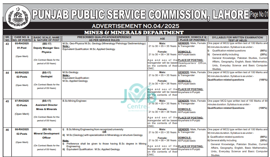 PPSC Mines & Minerals Department Jobs 2025 Advertisement