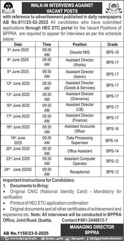 BPPRA Jobs 2025 Latest Advertisement