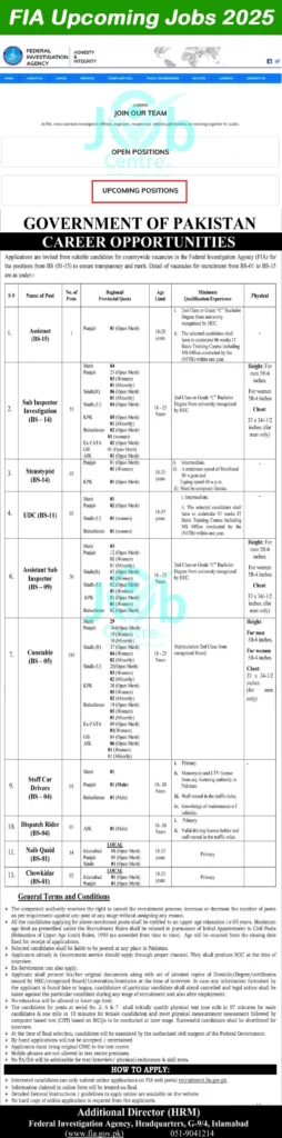 FIA Upcoming Jobs 2025 Advertisement