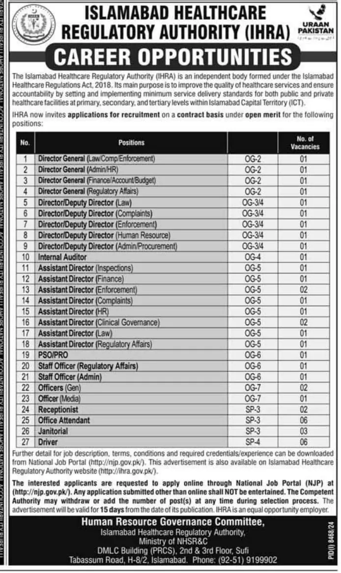 IHRA Islamabad Jobs 2025 Advertisement