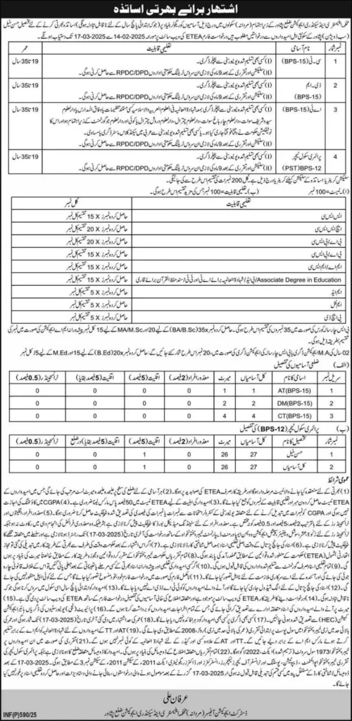 KPK Teaching Jobs in 2025 Latest Advertisement No.01