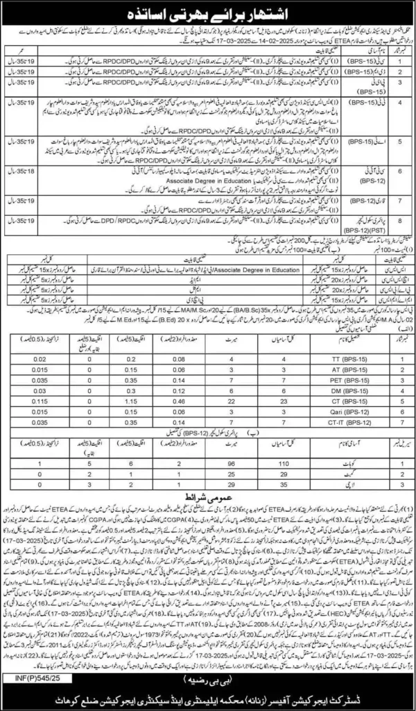 KPK Teaching Jobs in 2025 Latest Advertisement No.03