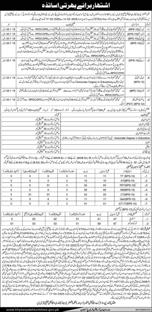 KPK Teaching Jobs in 2025 Latest Advertisement No.04