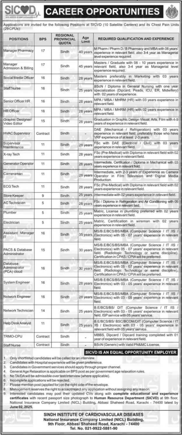 Sindh Institute of Cardiovascular Diseases SICVD Jobs 2025 Today Advertisement