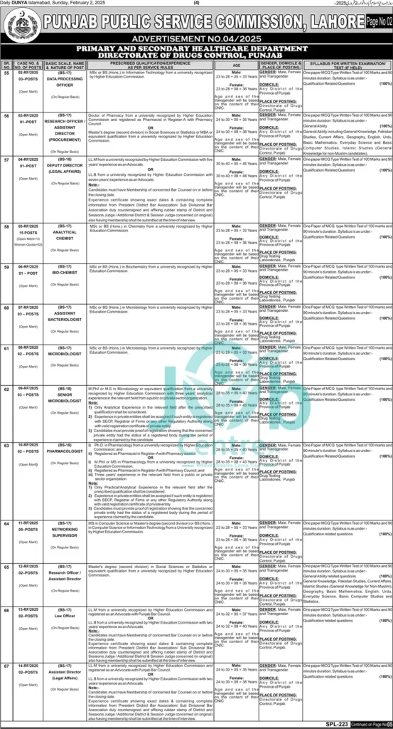 PPSC Jobs Advertisement No 042025 page 02