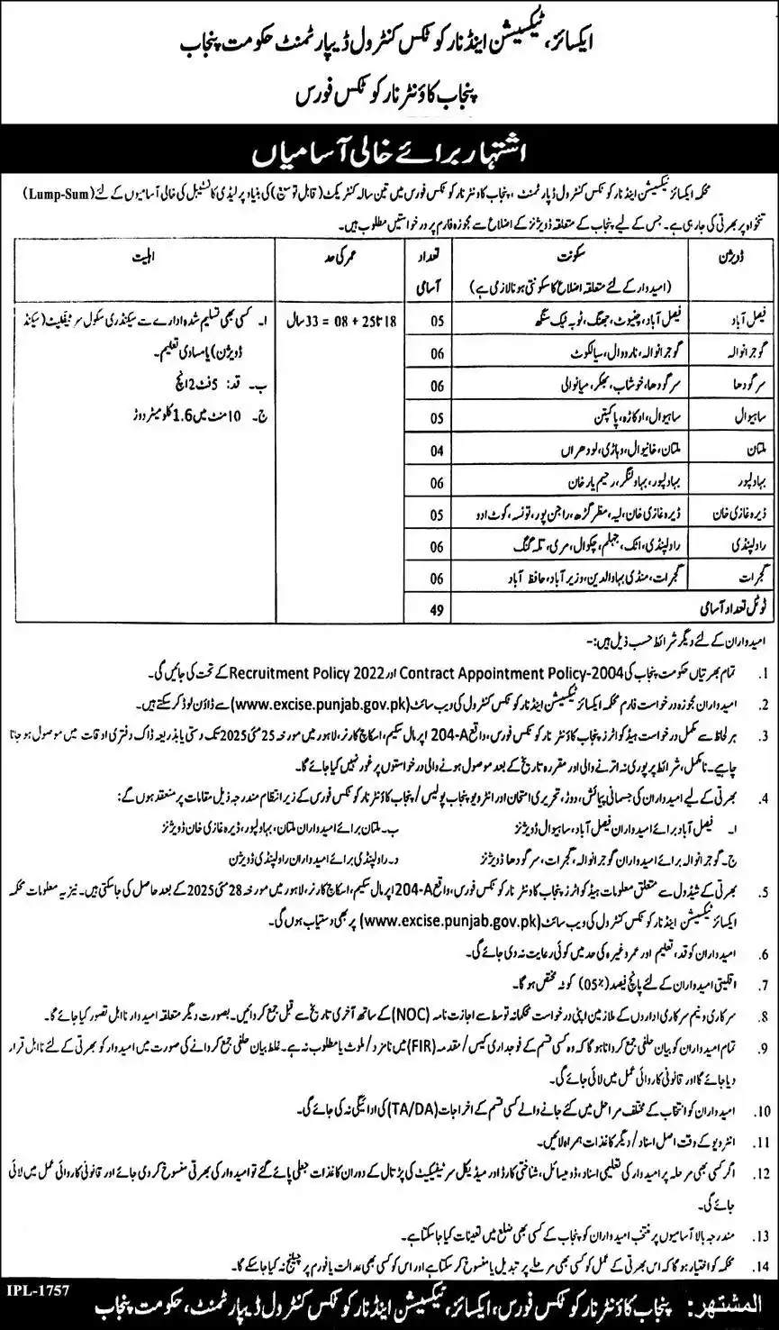 Excise Taxation and Narcotics Control Department Jobs 2025 Advertisement