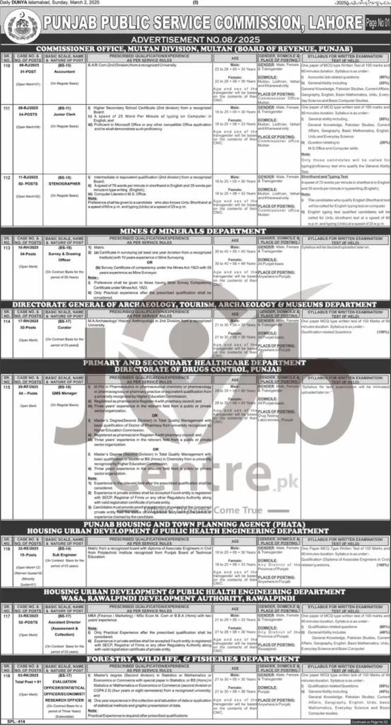 PPSC Jobs Advertisement No 082025