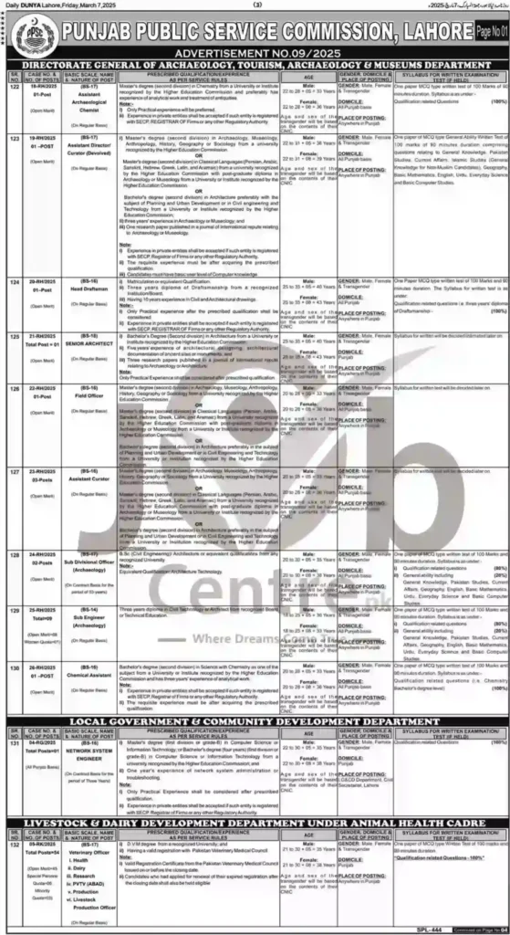 PPSC Jobs Advertisement No 09