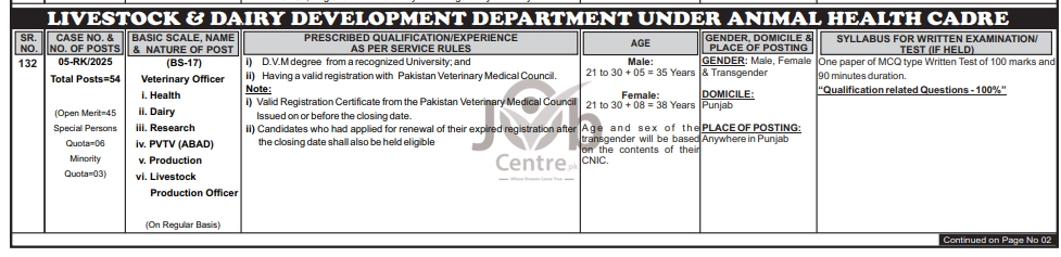 Veterinary Officer Jobs 2025 Advertisement