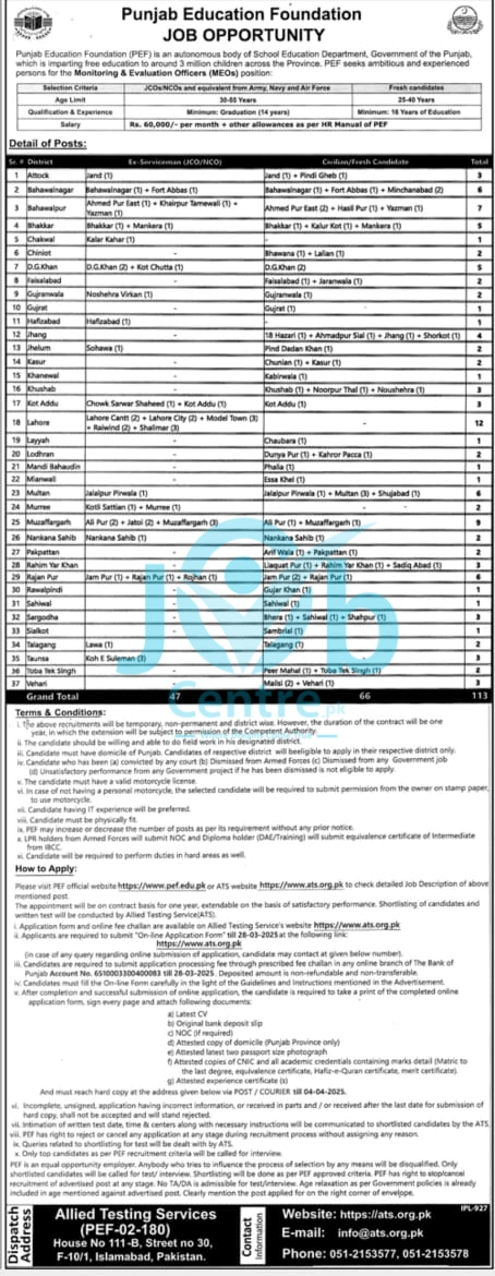 Punjab Education Foundation Jobs 2025 Advertisement