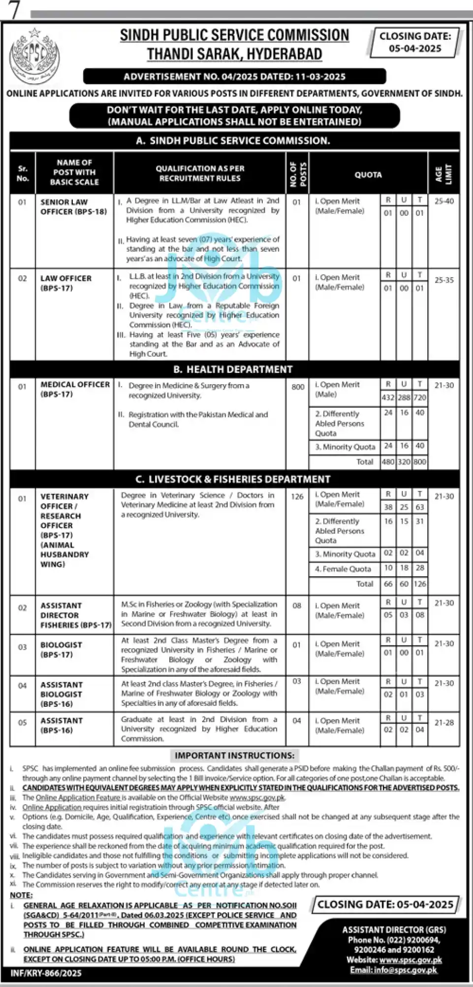 SPSC Jobs Advertisement No 042025