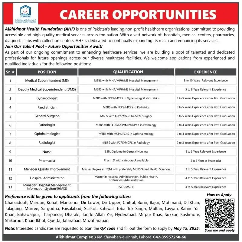 Alkhidmat Health Foundation Jobs 2025 Advertisement