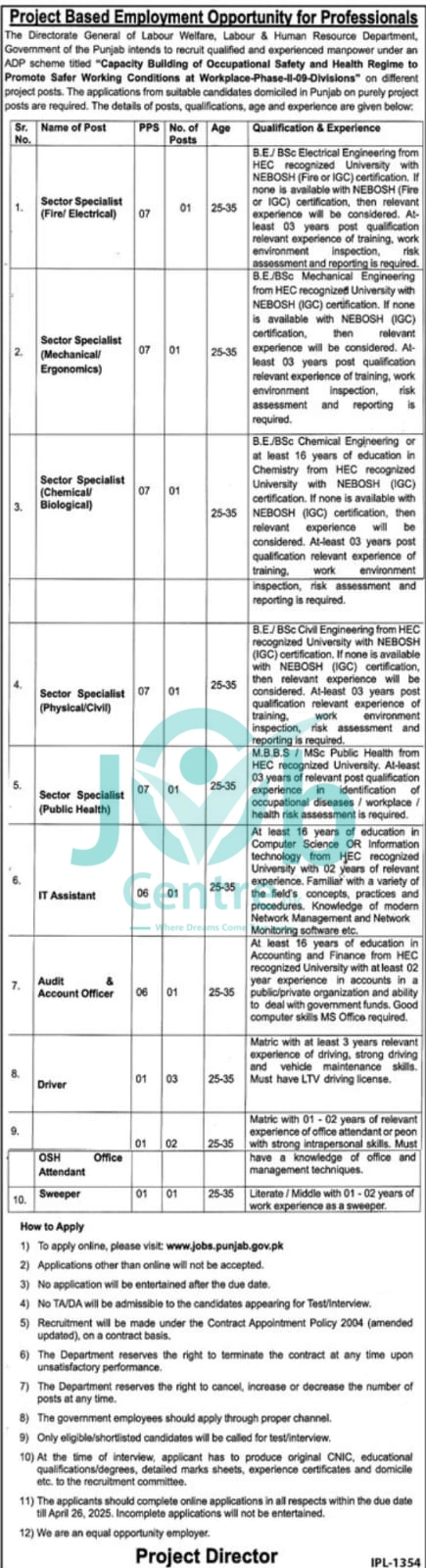 Directorate General Of Labour Welfare Jobs 2025 Advertisement