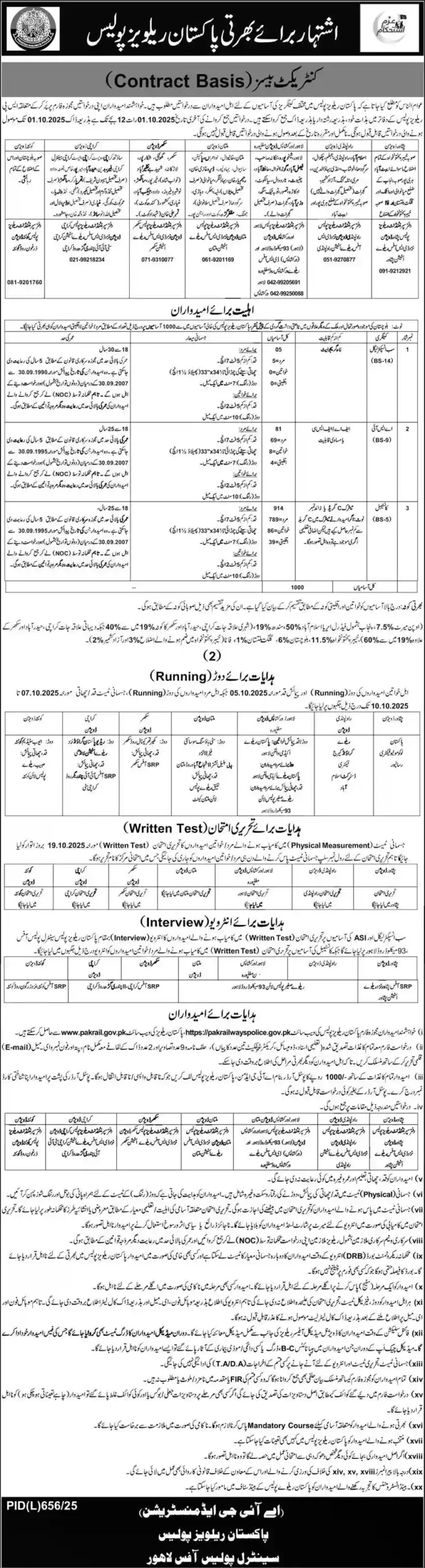 Pakistan Railways Police Jobs 2025 Advertisement