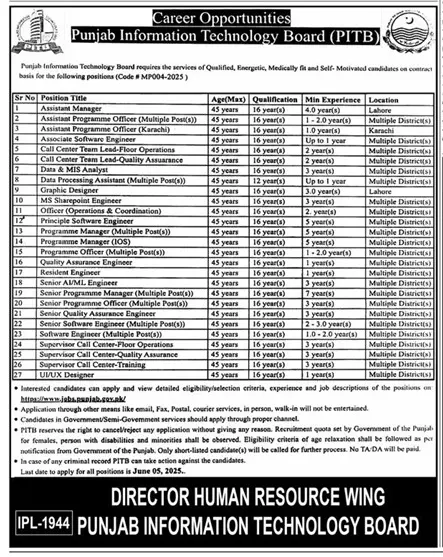 Punjab Information Technology Board PITB Jobs 2025 Latest Advertisement
