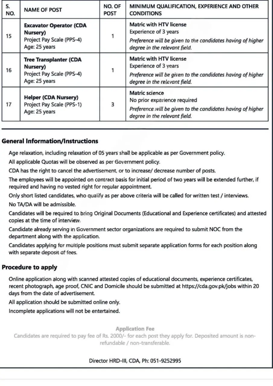 Capital Development Authority CDA Careers 2025 Advertisement
