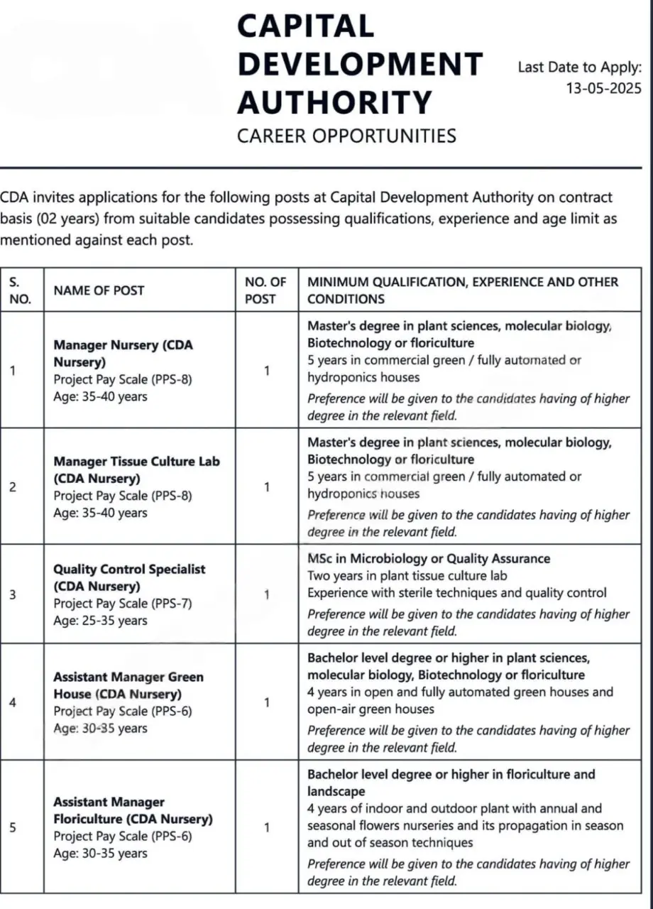 Capital Development Authority CDA Careers 2025 Advertisement