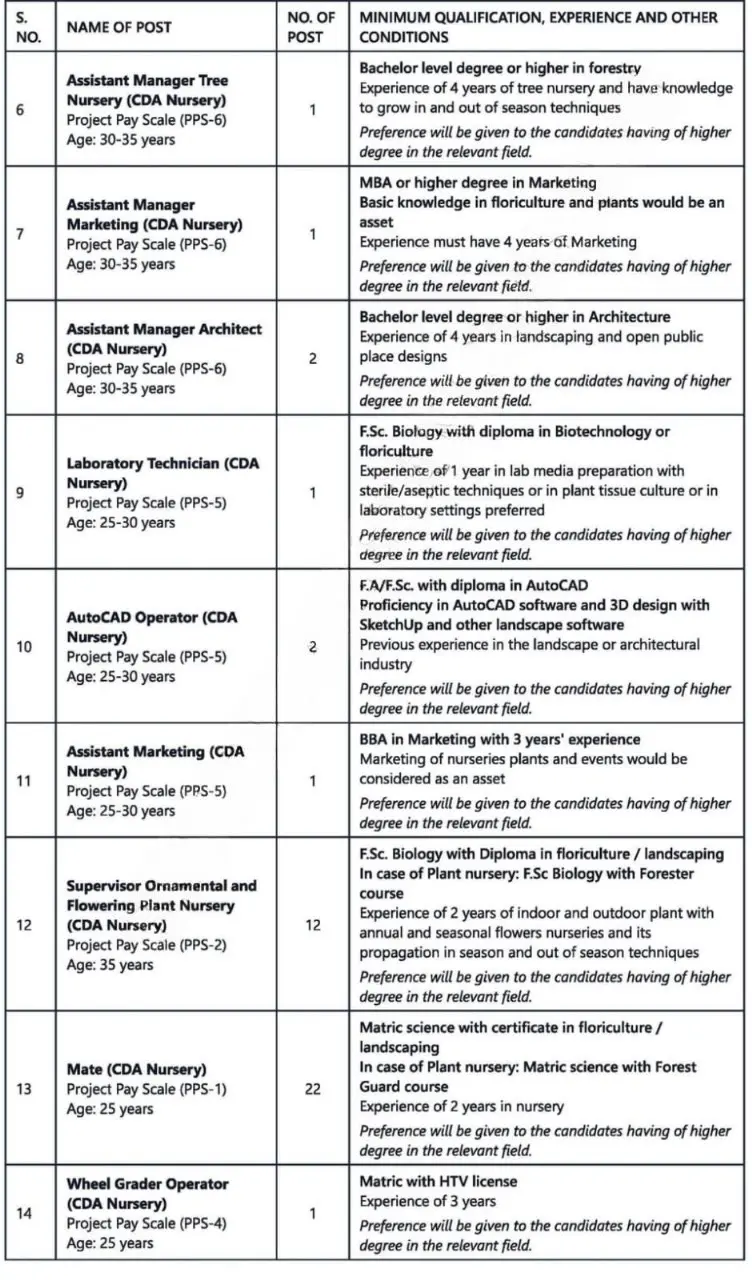 Capital Development Authority CDA Careers 2025 Advertisement