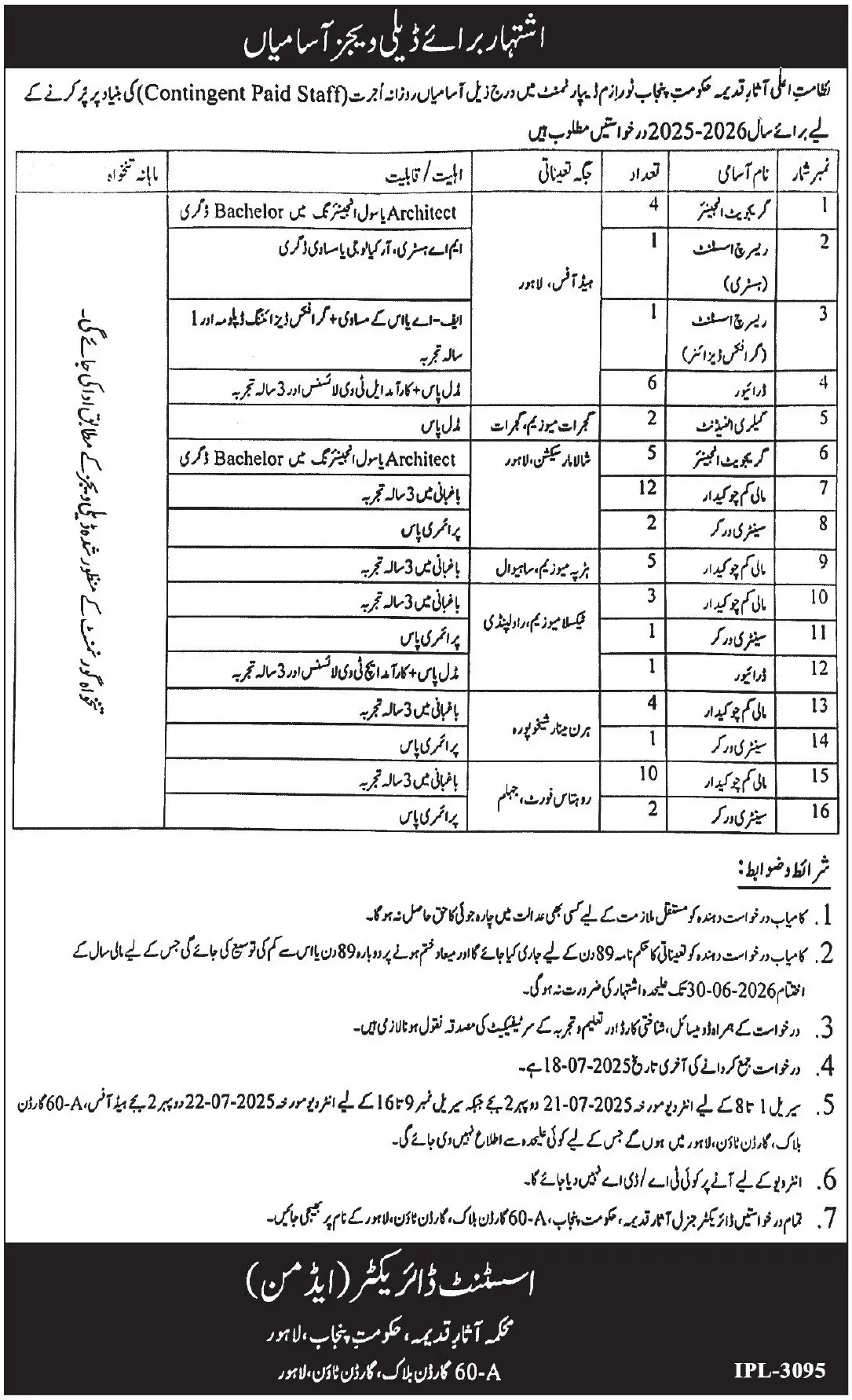 Punjab Tourism Department Jobs 2025 Advertisement