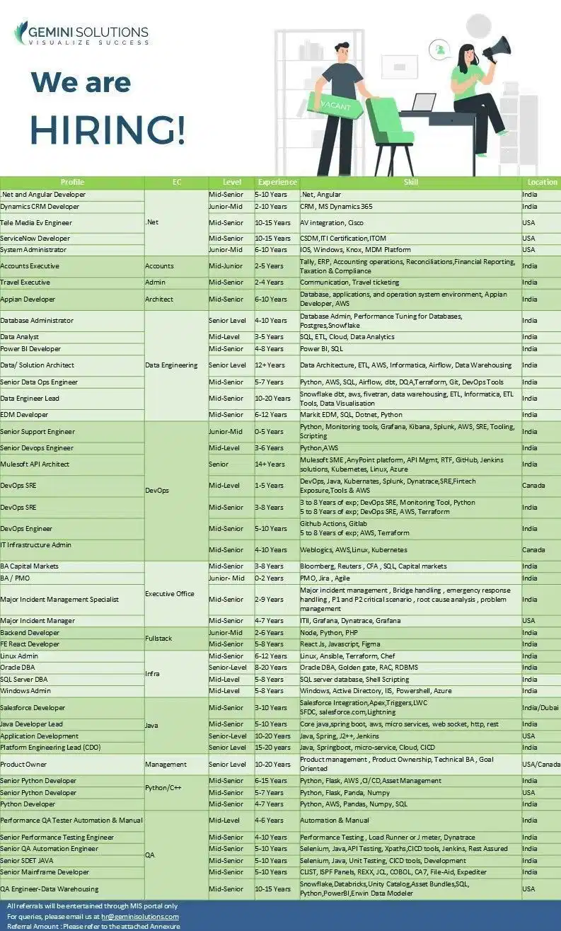 Gemini Solutions Private Limited Jobs 2025 Advertisement