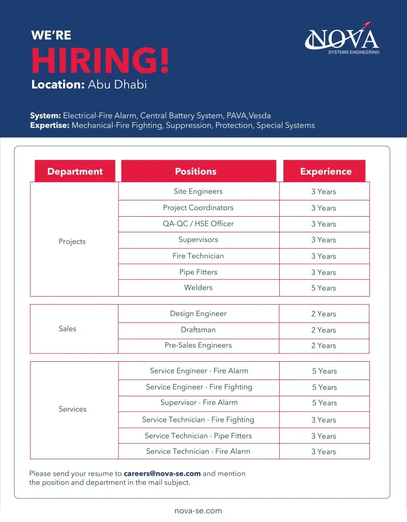 NOVA Systems Engineering Careers 2025 Advertisement