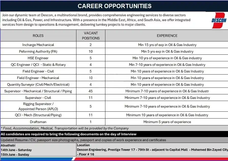 Walk in Interviews for Descon Jobs 2025 Advertisement: