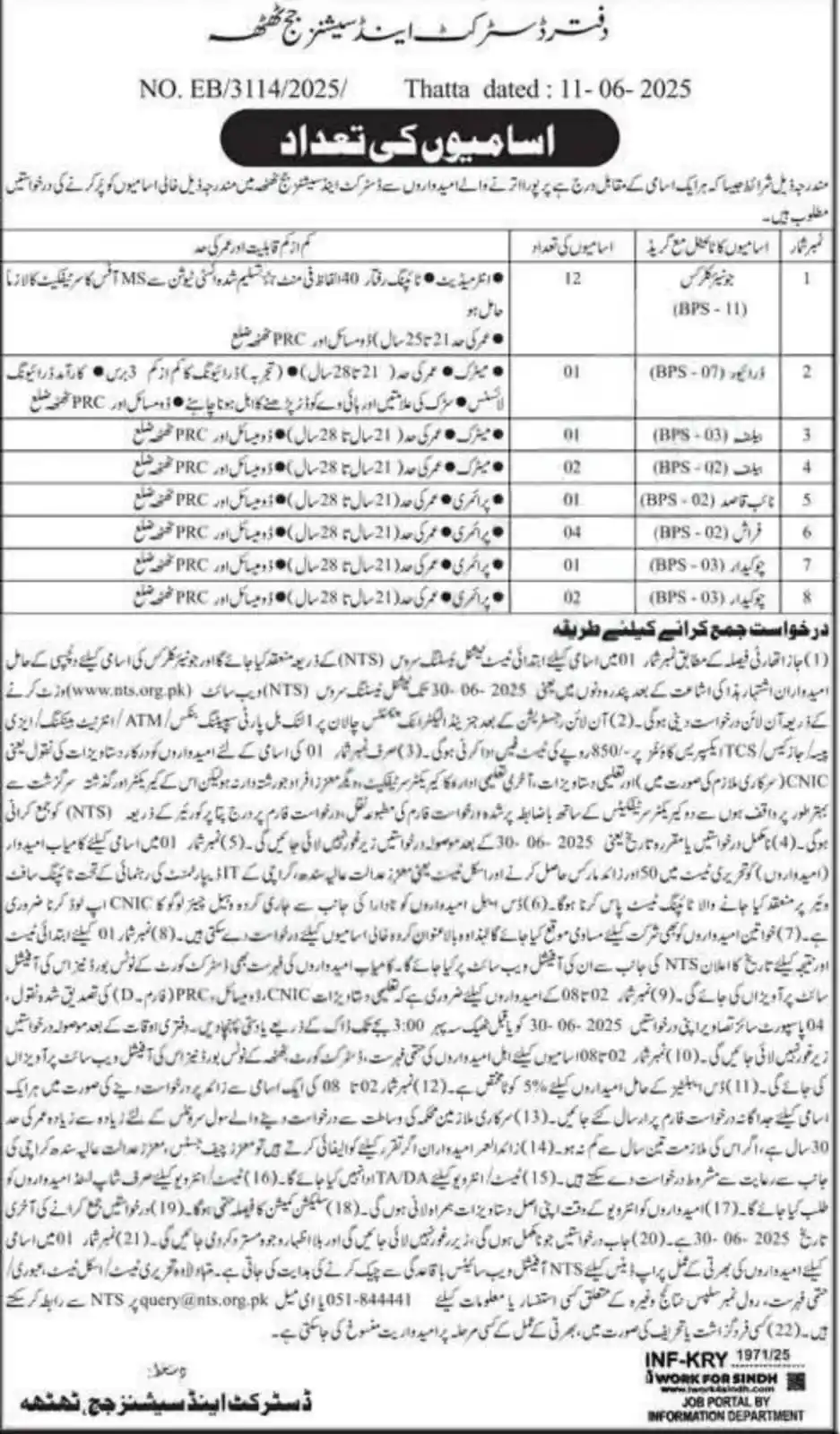 District and Sessions Court Thatta Jobs 2025 Advertisement