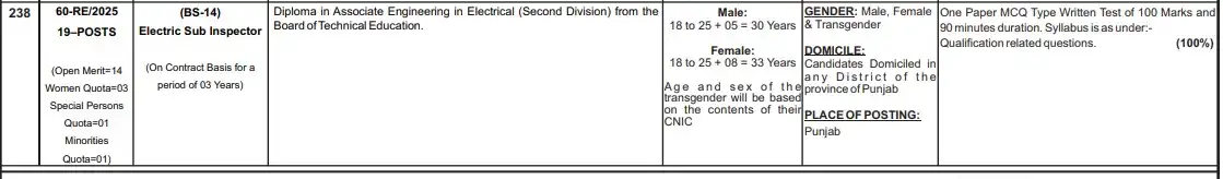 Electric Sub Inspector Jobs at PPSC 2025 Advertisement