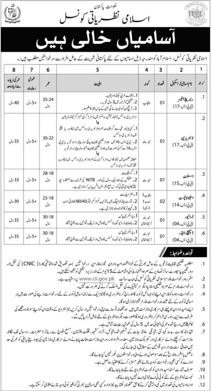 Government Of Pakistan Council Of Islamic Ideology Jobs 2025 Advertisement