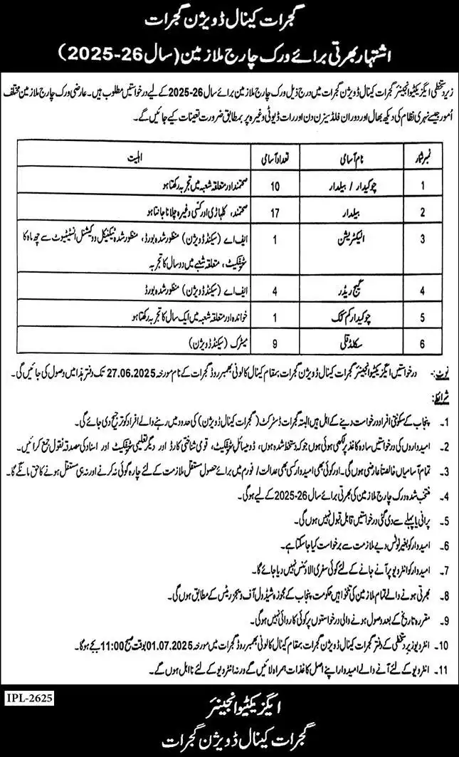 Irrigation Department Gujrat Jobs 2025 Advertisement
