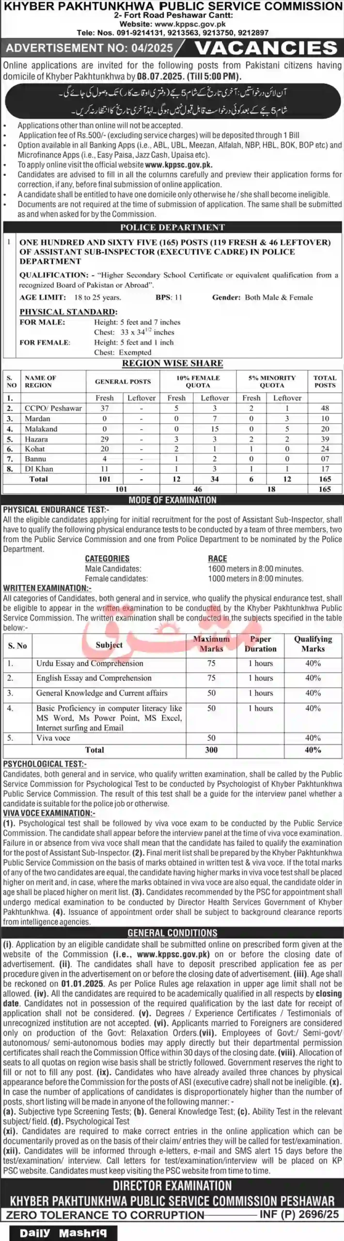 KPPSC Jobs Advertisement No 04