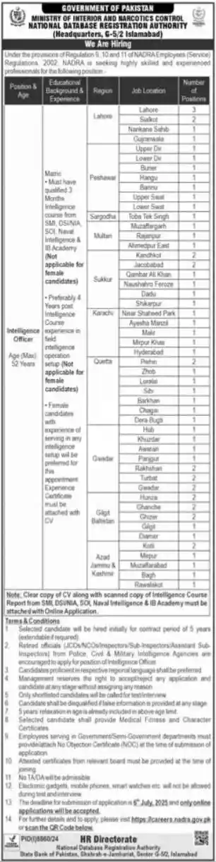 Ministry Of Interior and Narcotics Control Jobs 2025 Advertisement