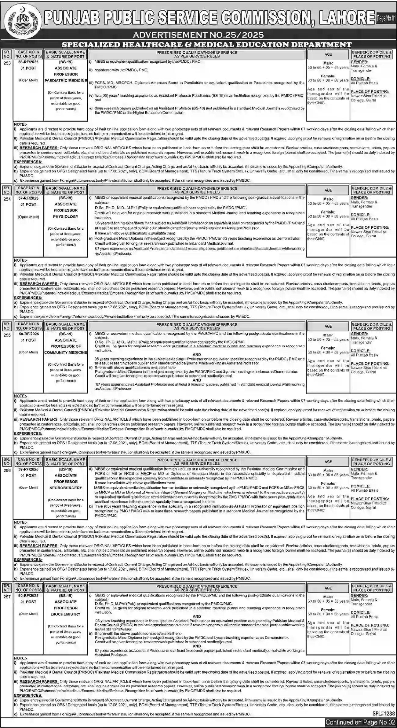 PPSC Latest Jobs Advertisement No 25