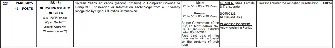PPSC Latest Psychologist Jobs 2025 Advertisement
