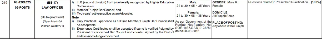 PPSC Law Officer Jobs 2025 Advertisement