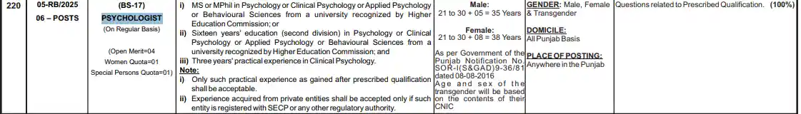 PPSC Psychologist Jobs 2025 Advertisement