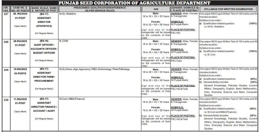 PPSC Punjab Seed Corporation Jobs 2025 Advertisement