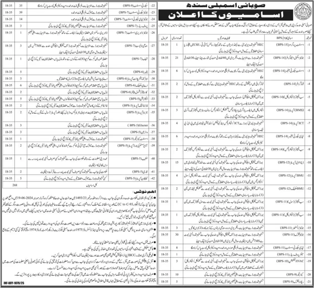 Provincial Assembly Sindh Jobs 2025 Advertisement
