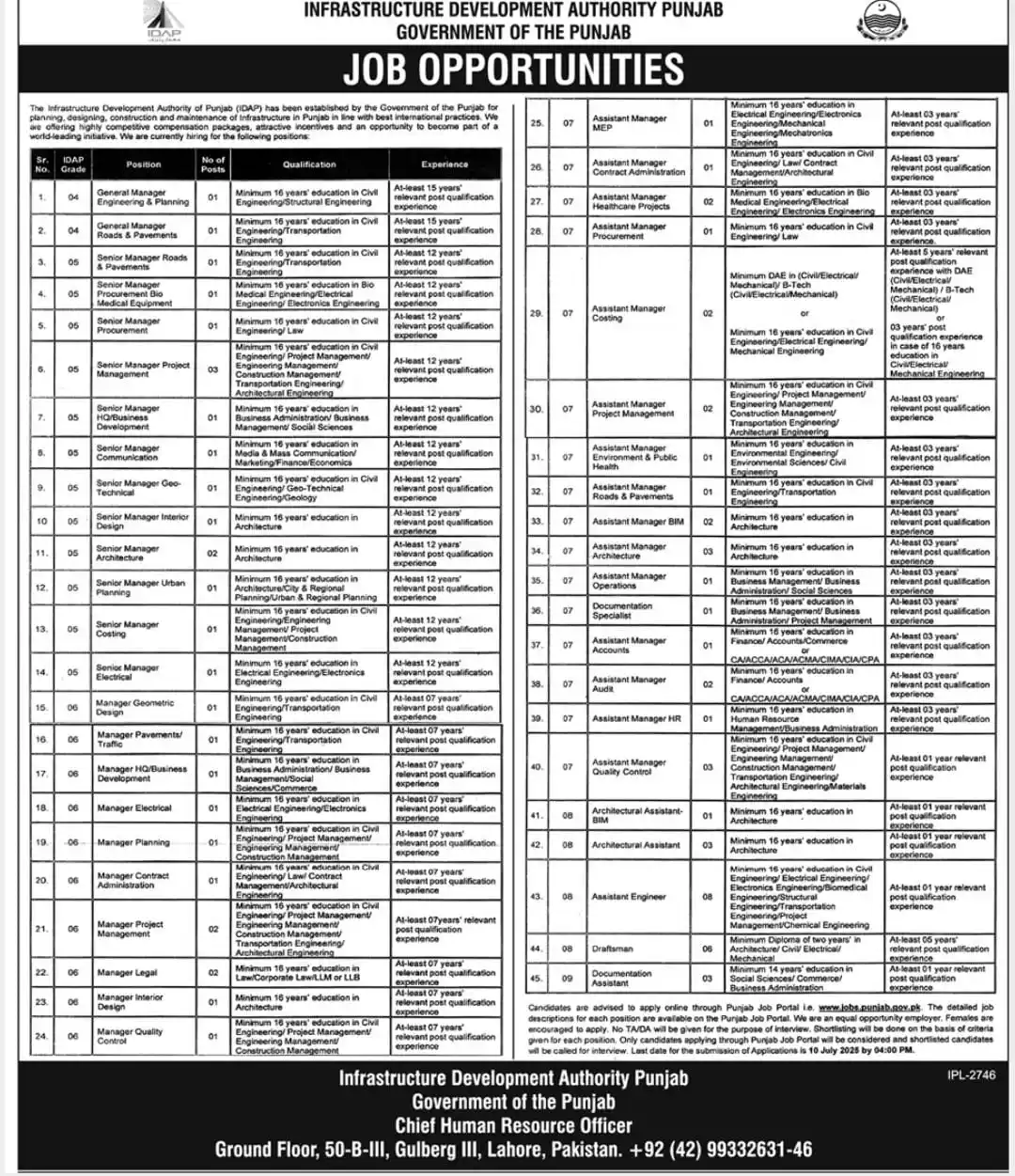 Punjab Jobs 2025 Advertisement