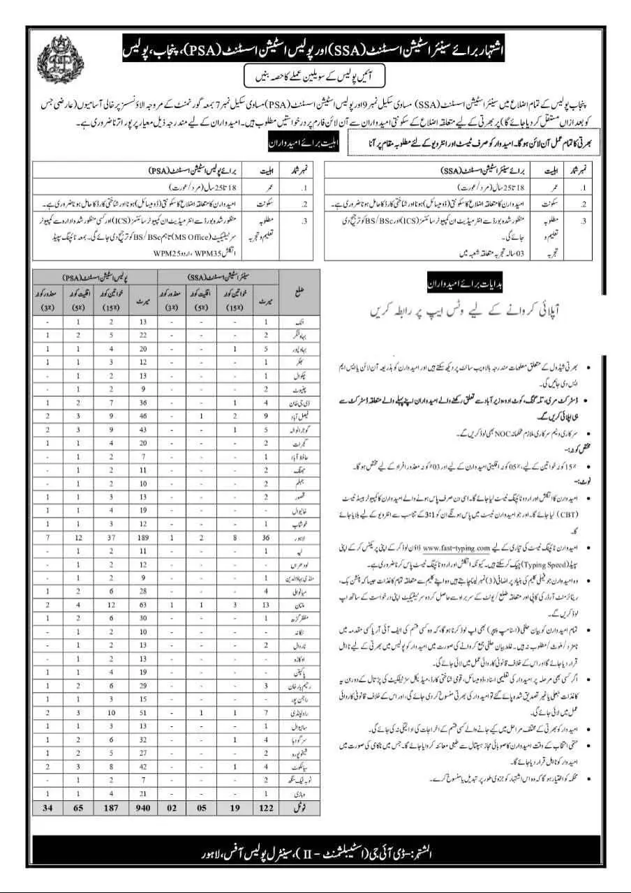 Punjab Police Upcoming Vacancies 2025 Advertisement