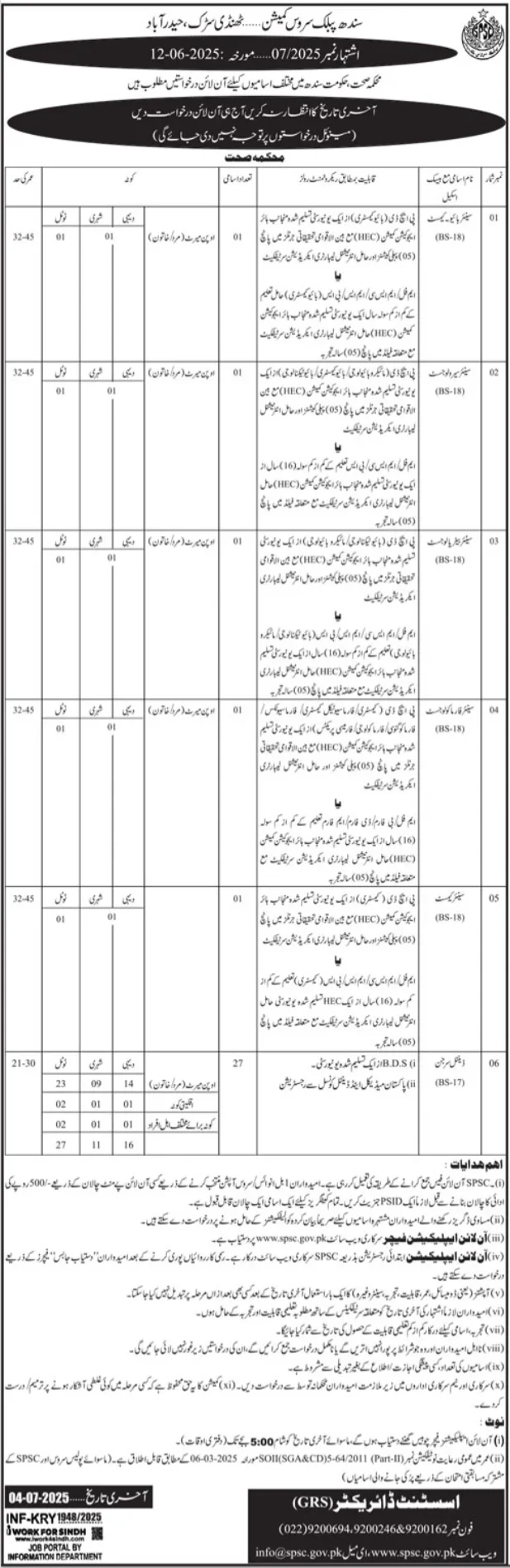 SPSC Sindh Jobs 2025 Advertisement: