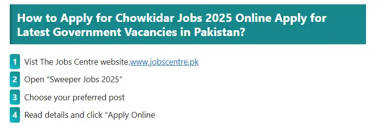 to Apply for Chowkidar Jobs in Pakistan 2025