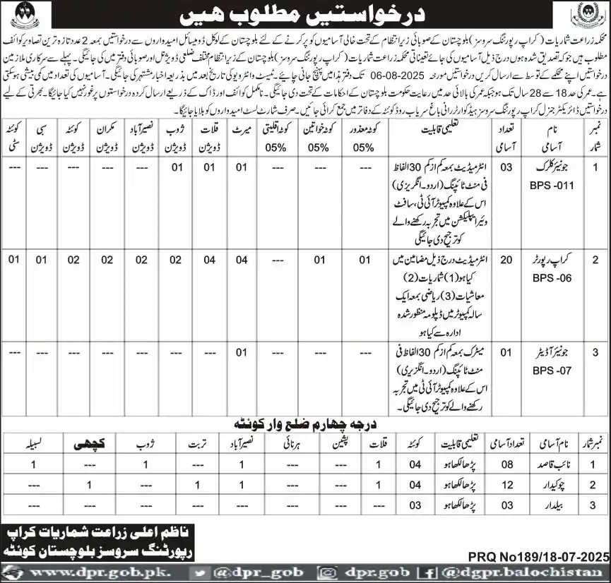Agriculture Bureau of Statistics Balochistan Jobs 2025 ad
