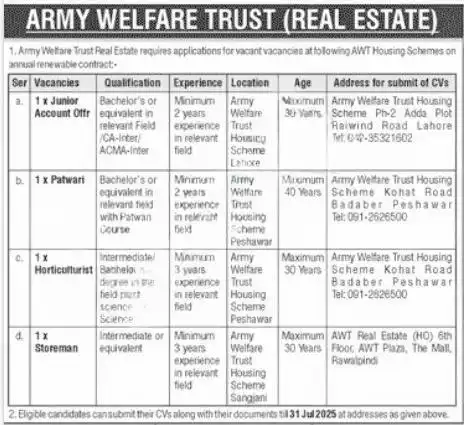 Army Welfare Trust Jobs 2025 Advertisement
