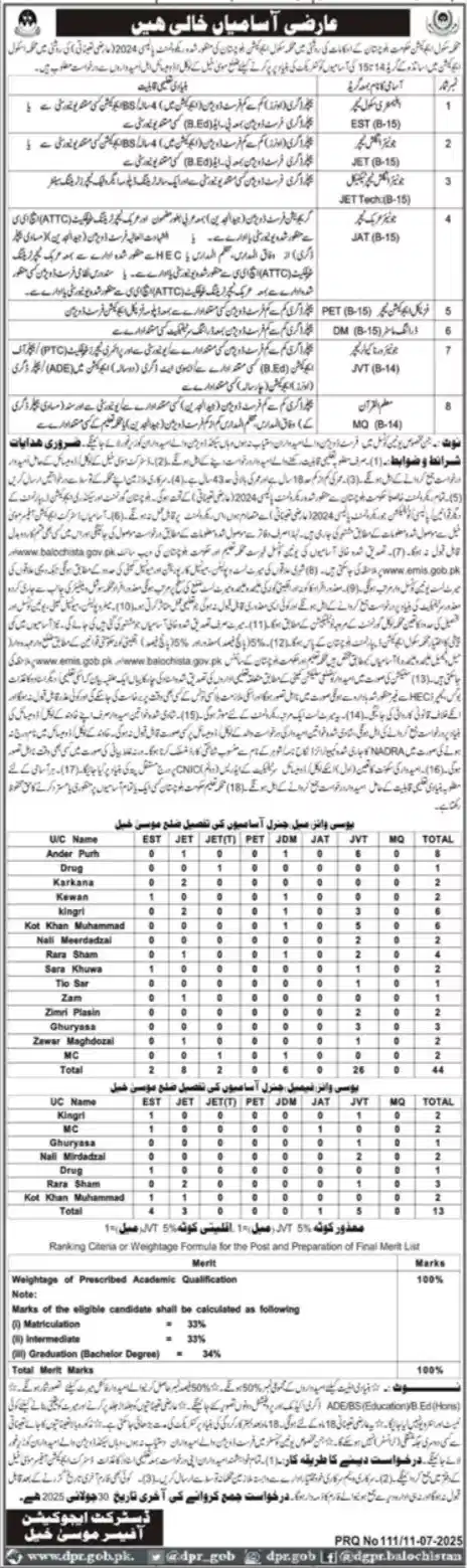 Balochistan School Teacher Recruitment 2025 Advertisement