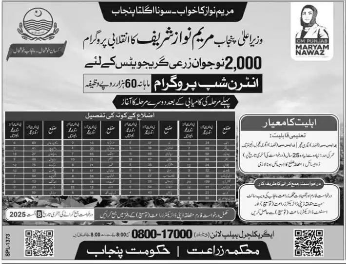 CM Punjab Agriculture Internship 2025 Advertisement