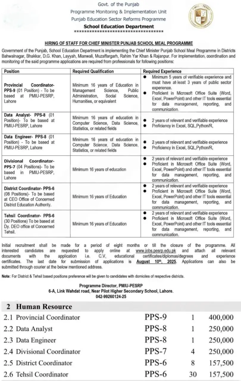Chief Minister Punjab School Meal Programme 2025 Advertisement