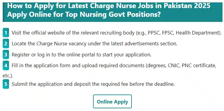 Latest Charge Nurse Jobs in Pakistan 2025