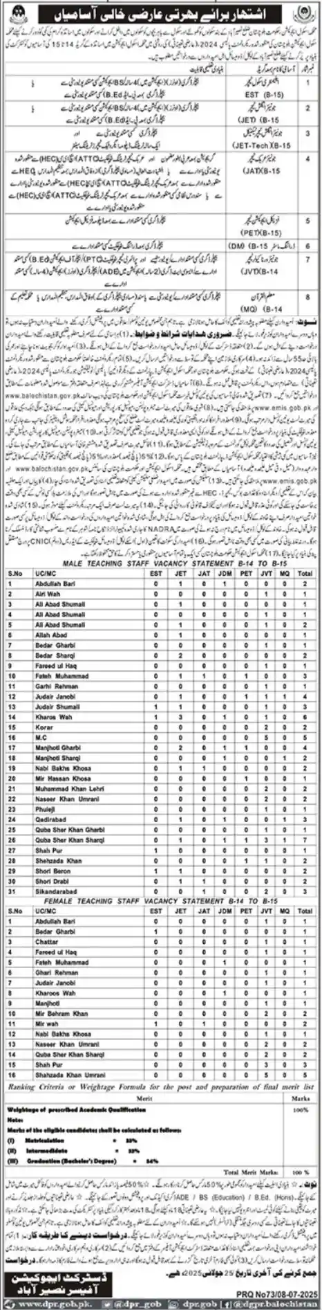 Latest School Education Department Naseerabad Jobs 2025 ad