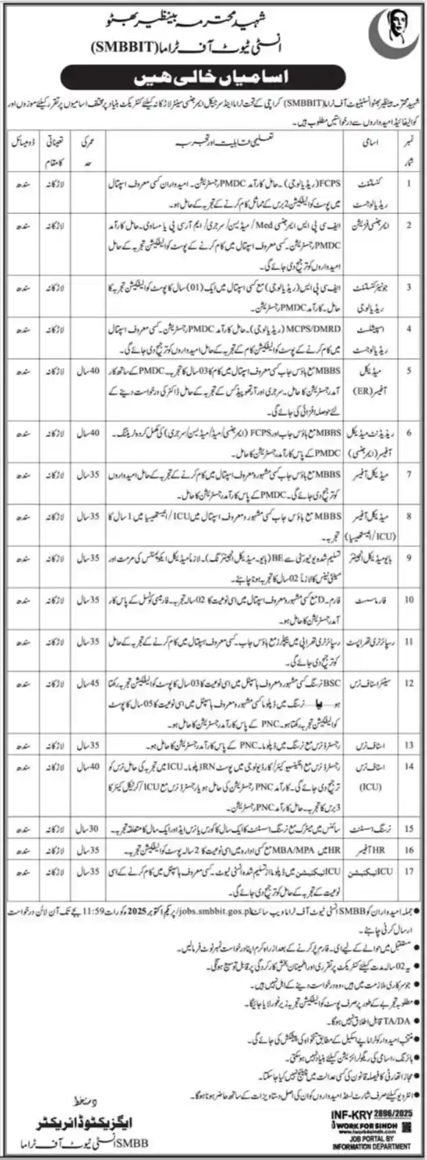 Shaheed Mohtarma Benazir Bhutto Institute of Trauma SMBBIT Jobs 2025 Today Advertisement